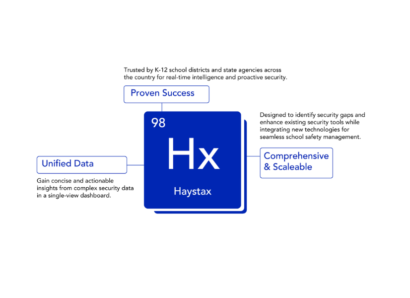 truman pdr by secure passage