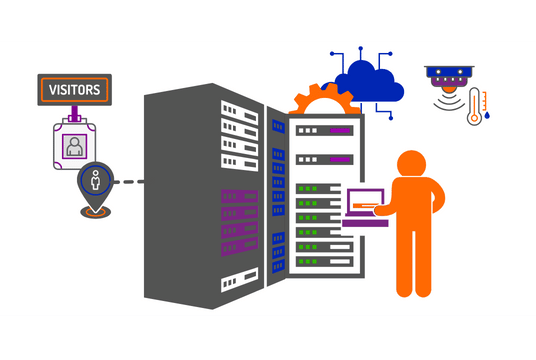 data center protection with secure passage